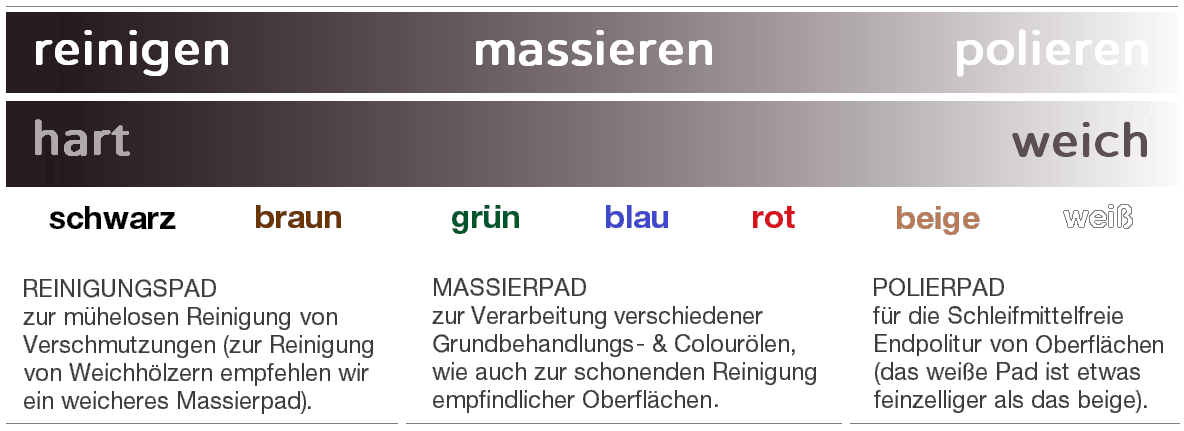 Weißes Super-Polierpad